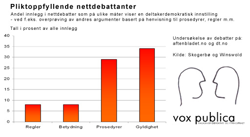 Nettdebatter og deltakerdemokrati (ill: Håvard Legreid/Vox Publica)