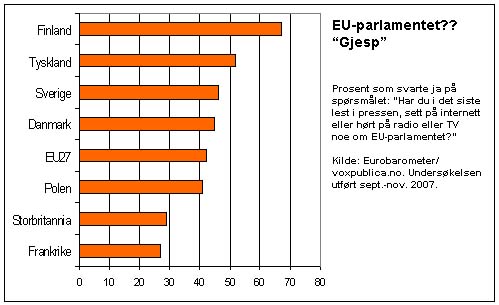 EU-parlamentet i mediene. Eurobarometer 2008.