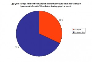 Info om datakilder: mager kost i staten