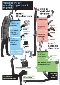 Hvordan frigi data? Plakaten er her!